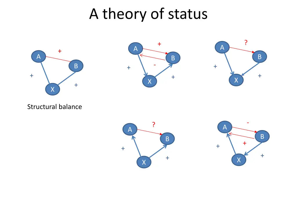 a theory of status 1