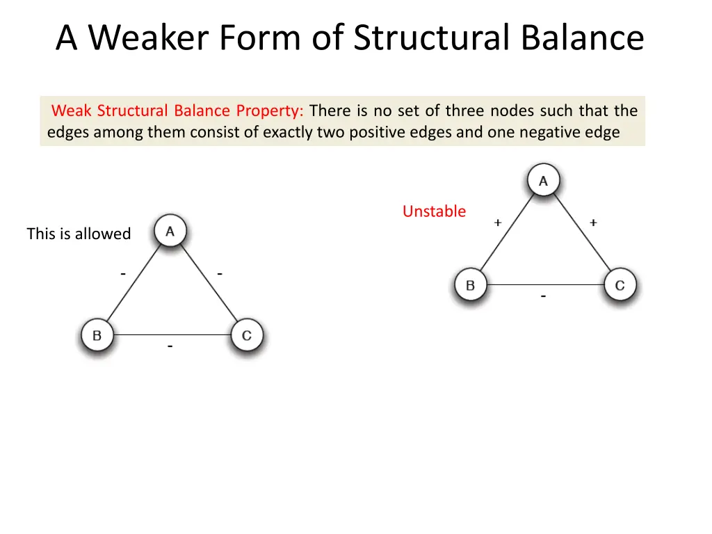 a weaker form of structural balance