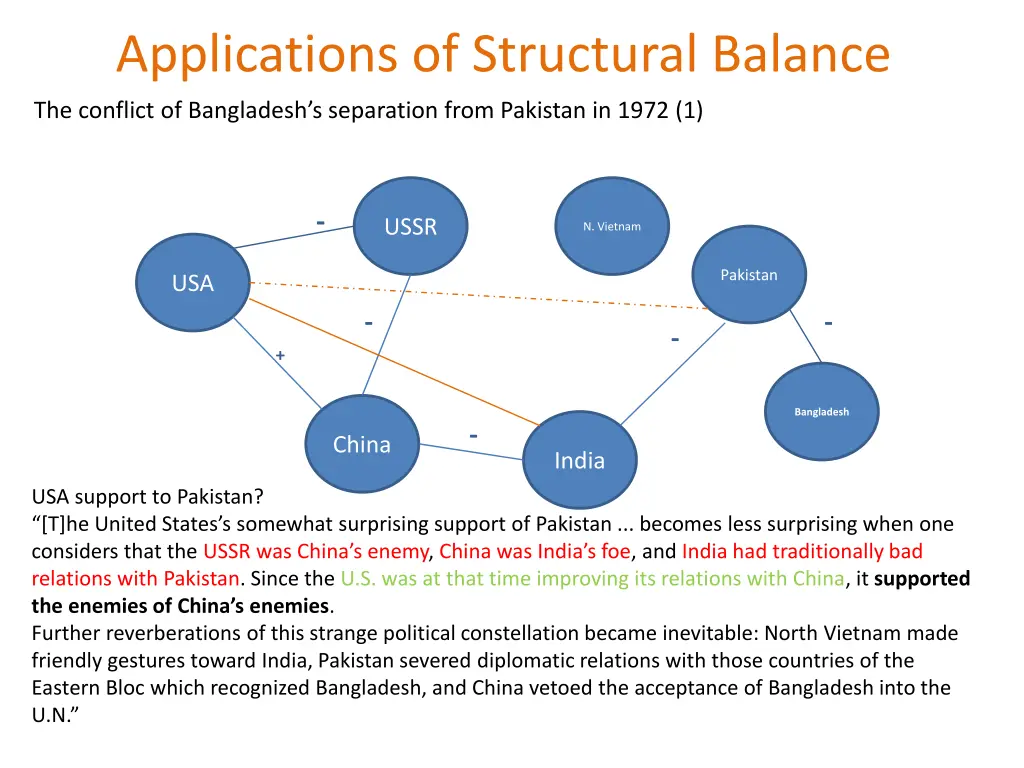 applications of structural balance 1