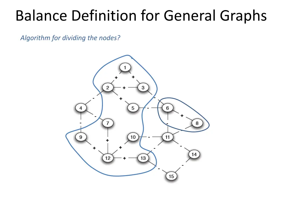 balance definition for general graphs 1