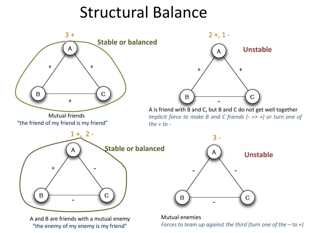 structural balance 1
