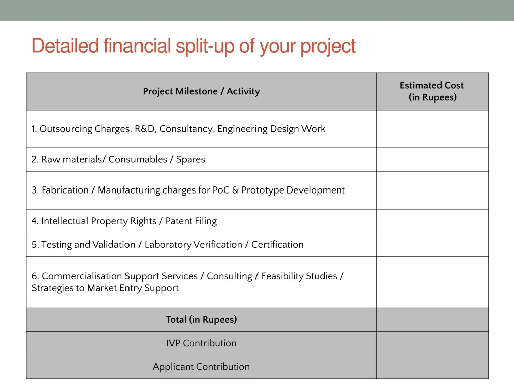 detailed financial split up of your project