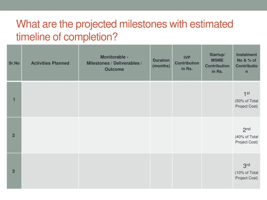 what are the projected milestones with estimated