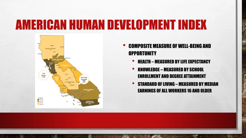 american human development index