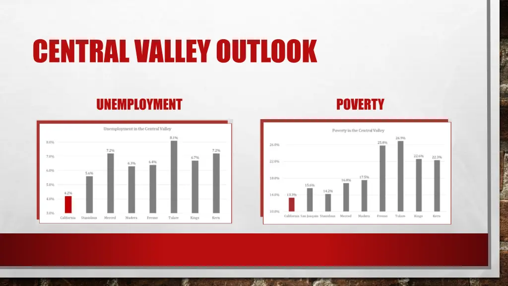 central valley outlook