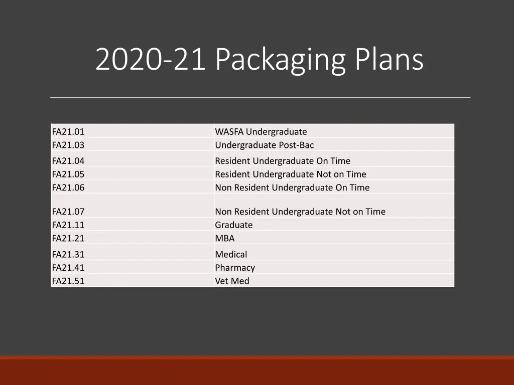 2020 21 packaging plans