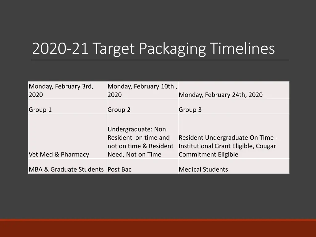 2020 21 target packaging timelines