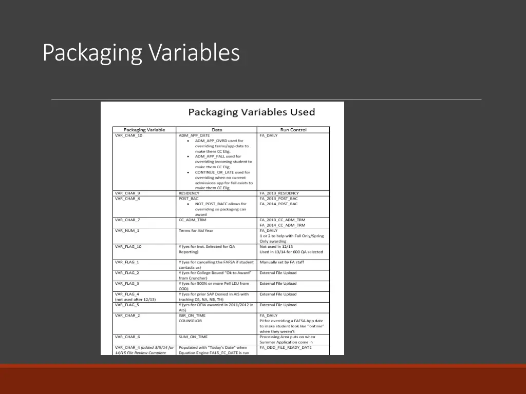 packaging variables