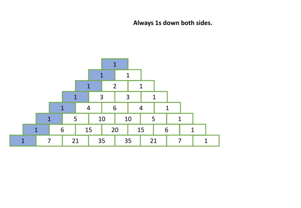 always 1s down both sides