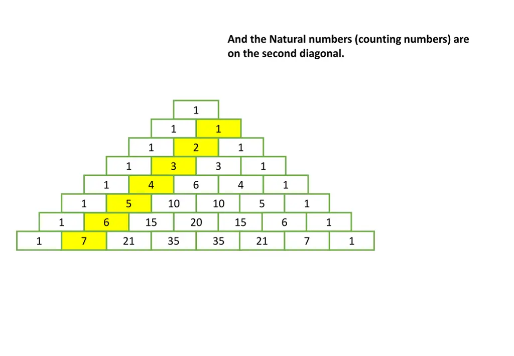 and the natural numbers counting numbers