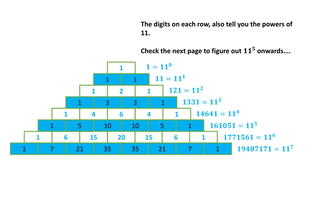 the digits on each row also tell you the powers