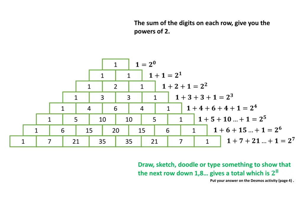 the sum of the digits on each row give