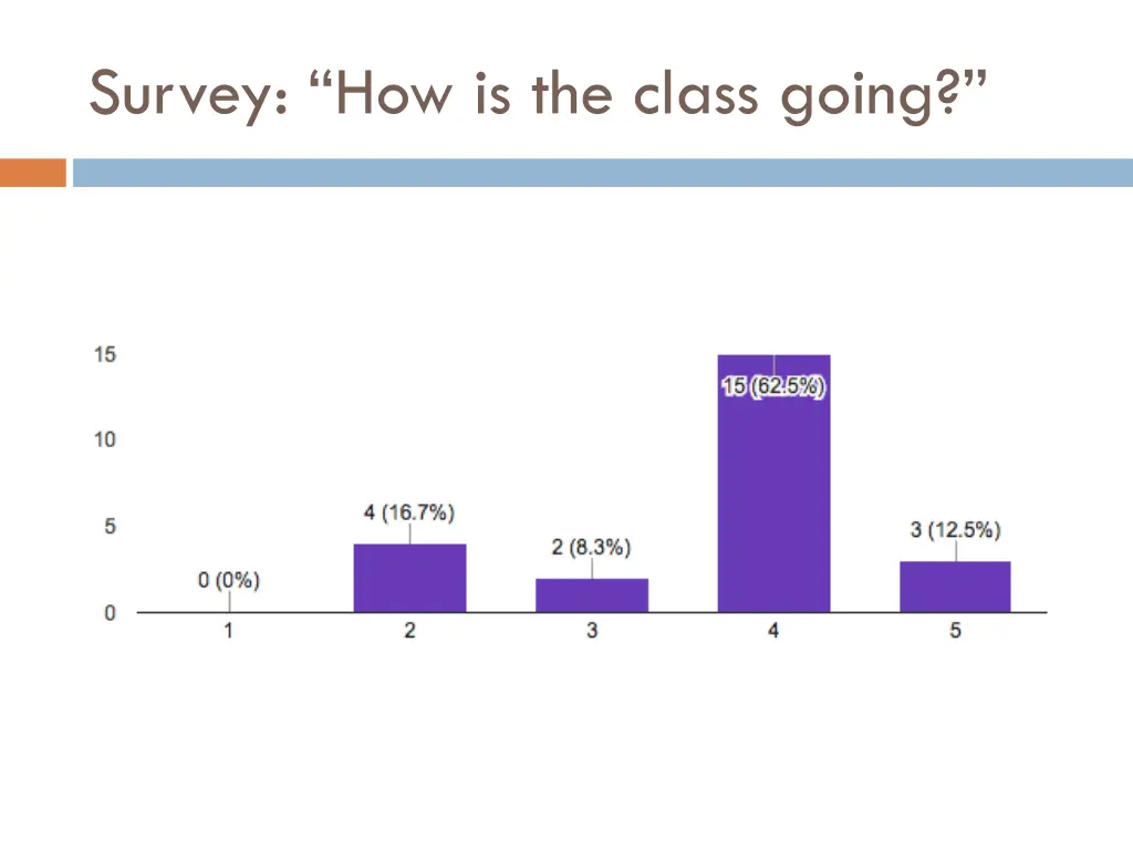 survey how is the class going