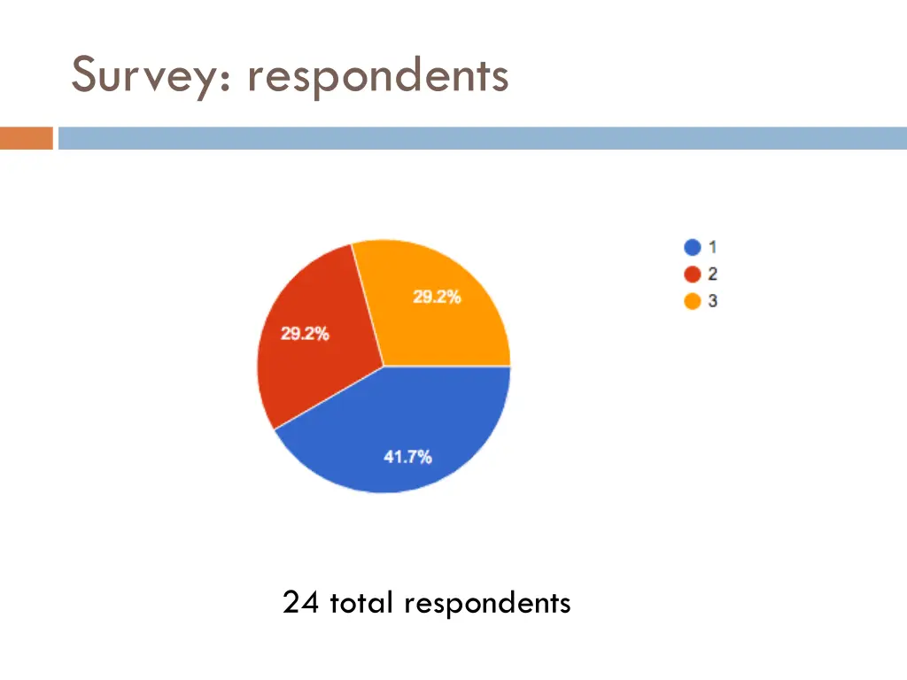 survey respondents