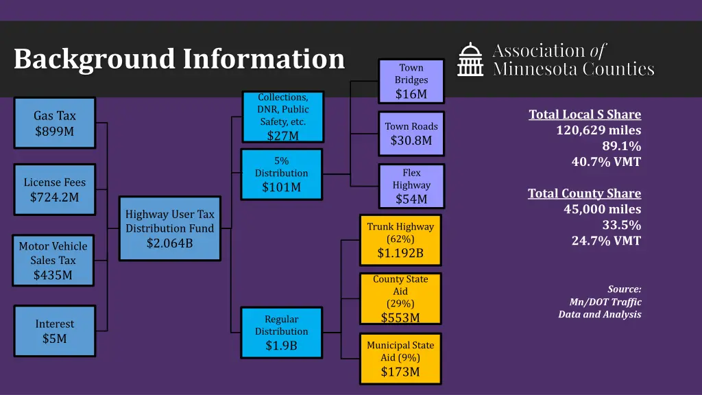 background information