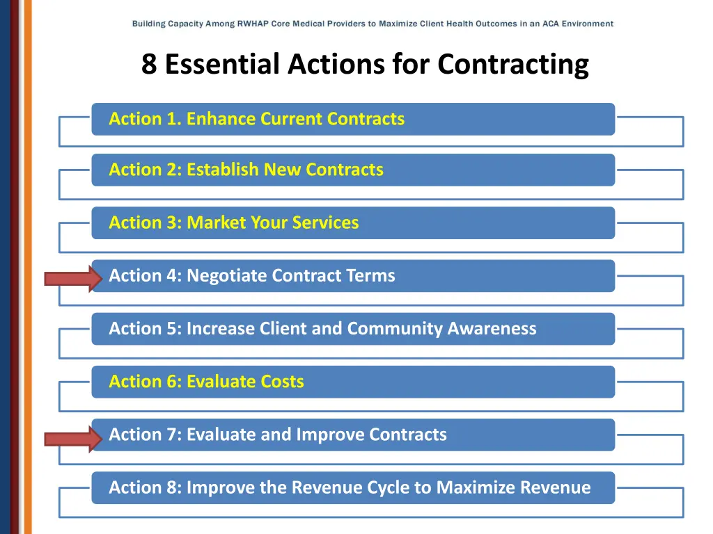 8 essential actions for contracting