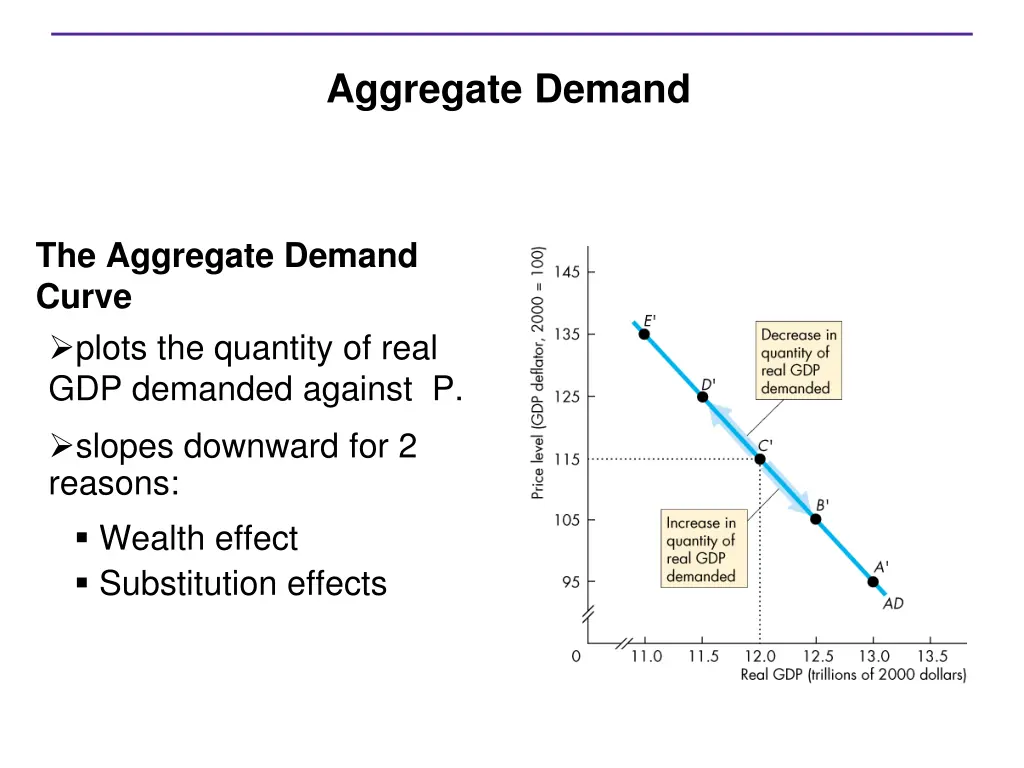 aggregate demand 1