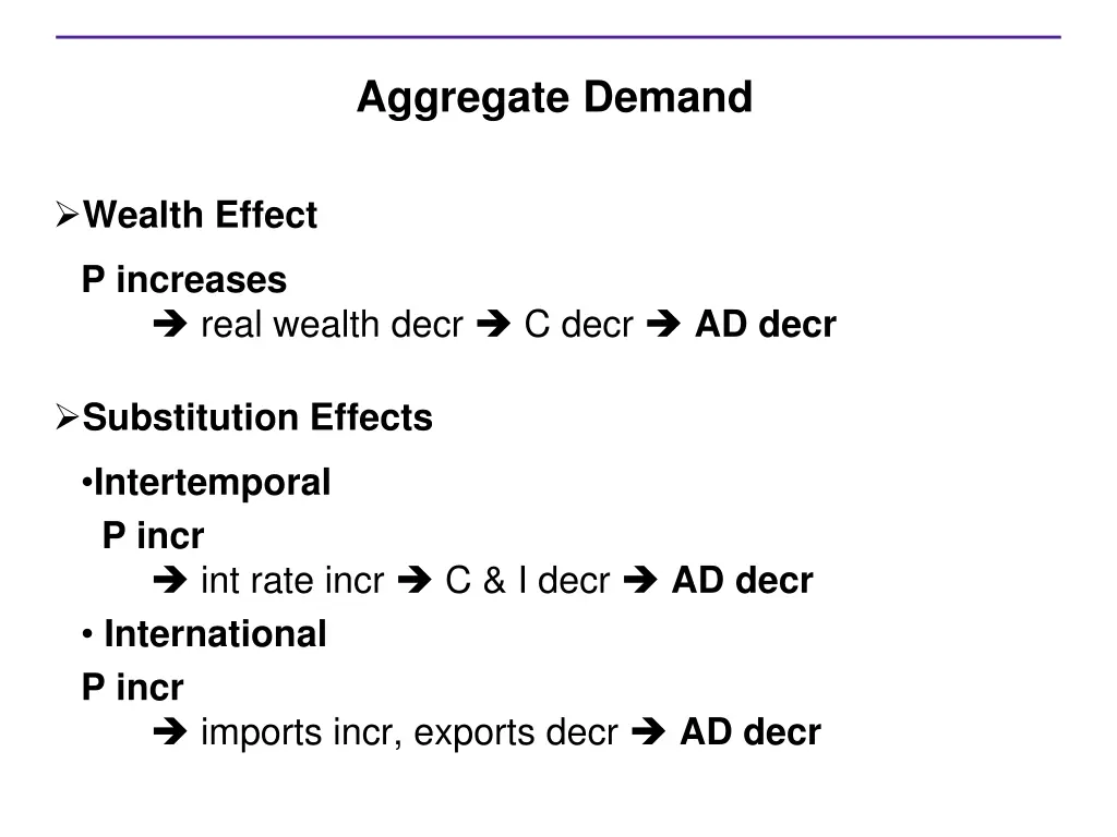 aggregate demand 2