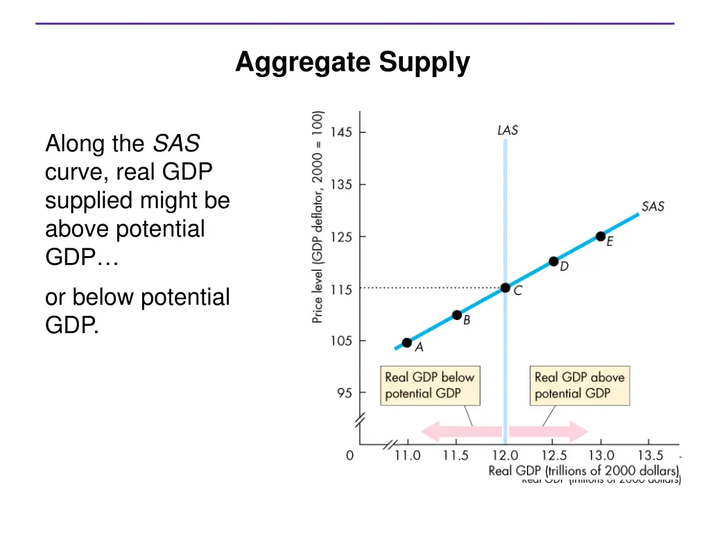 aggregate supply 3