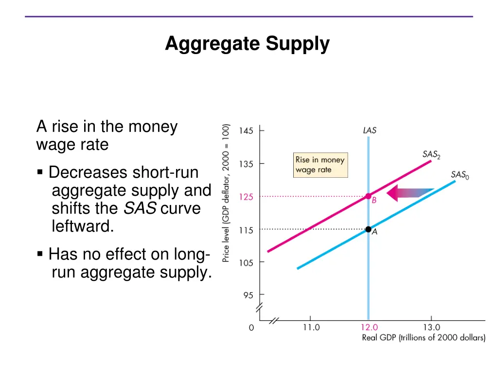 aggregate supply 5