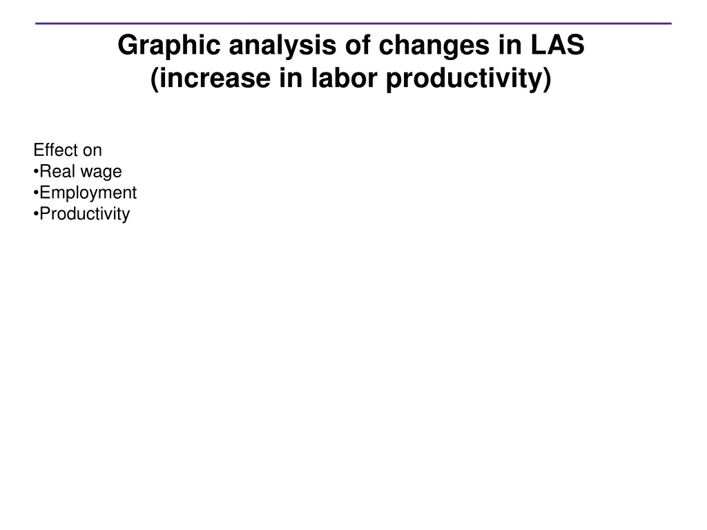 graphic analysis of changes in las increase