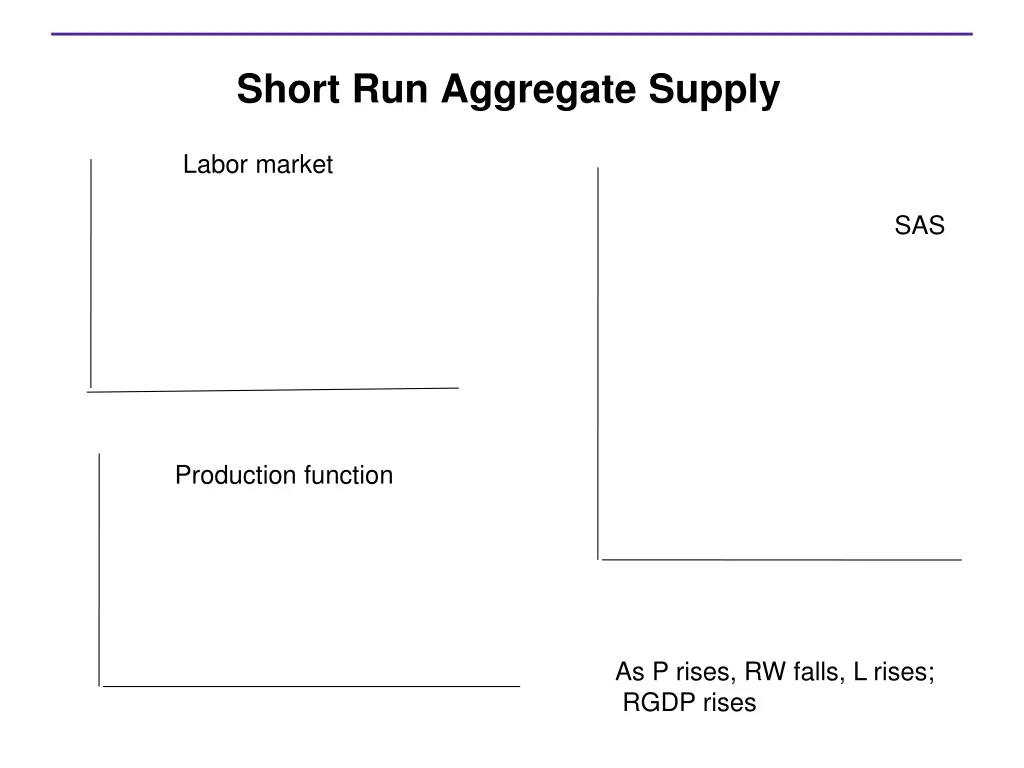 short run aggregate supply
