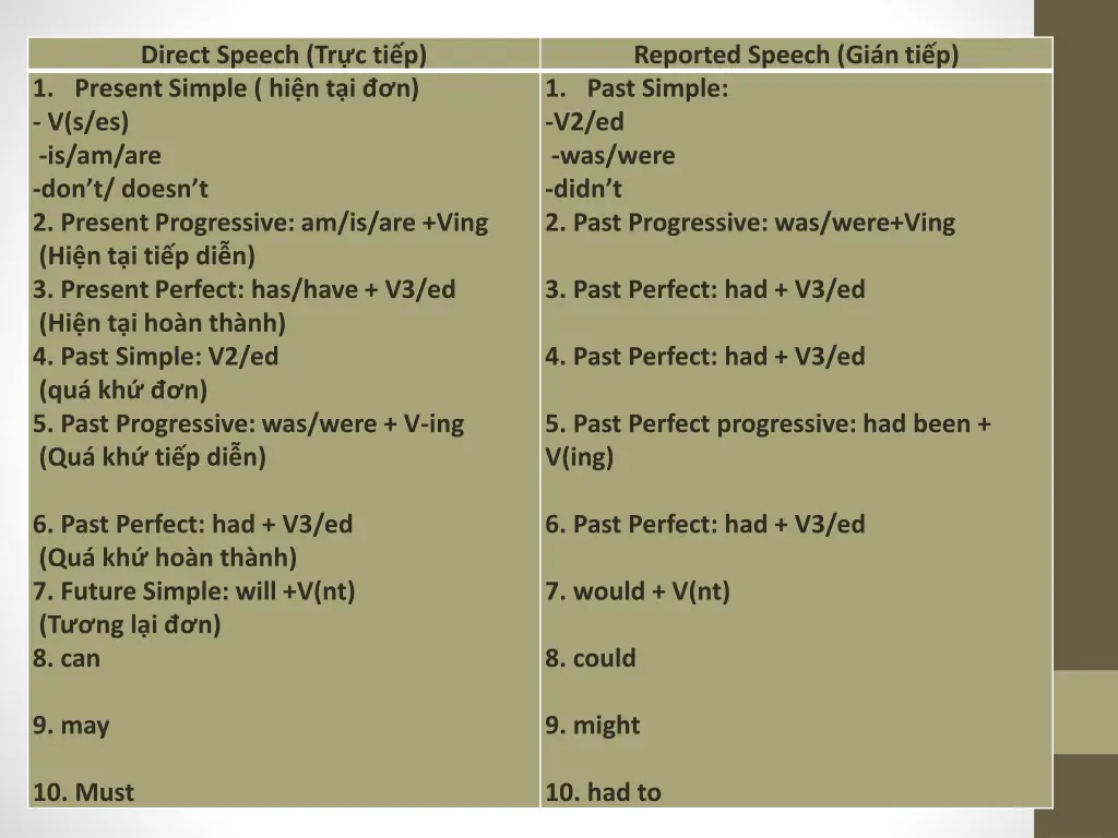 direct speech tr c ti p 1 present simple