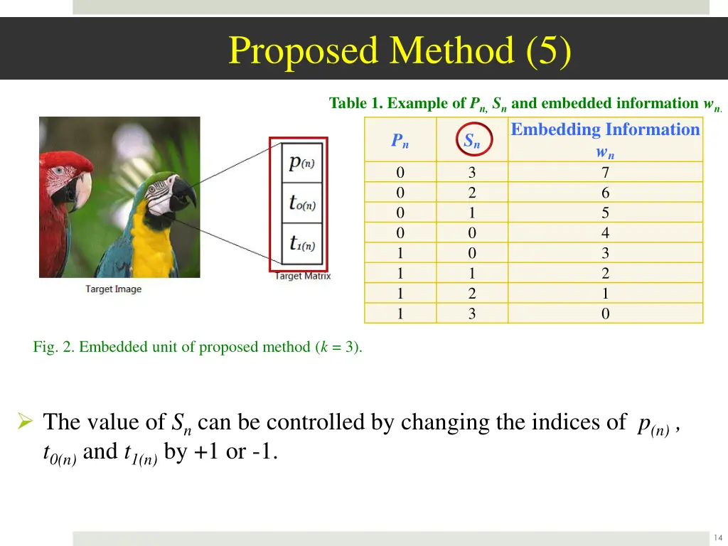 proposed method 5