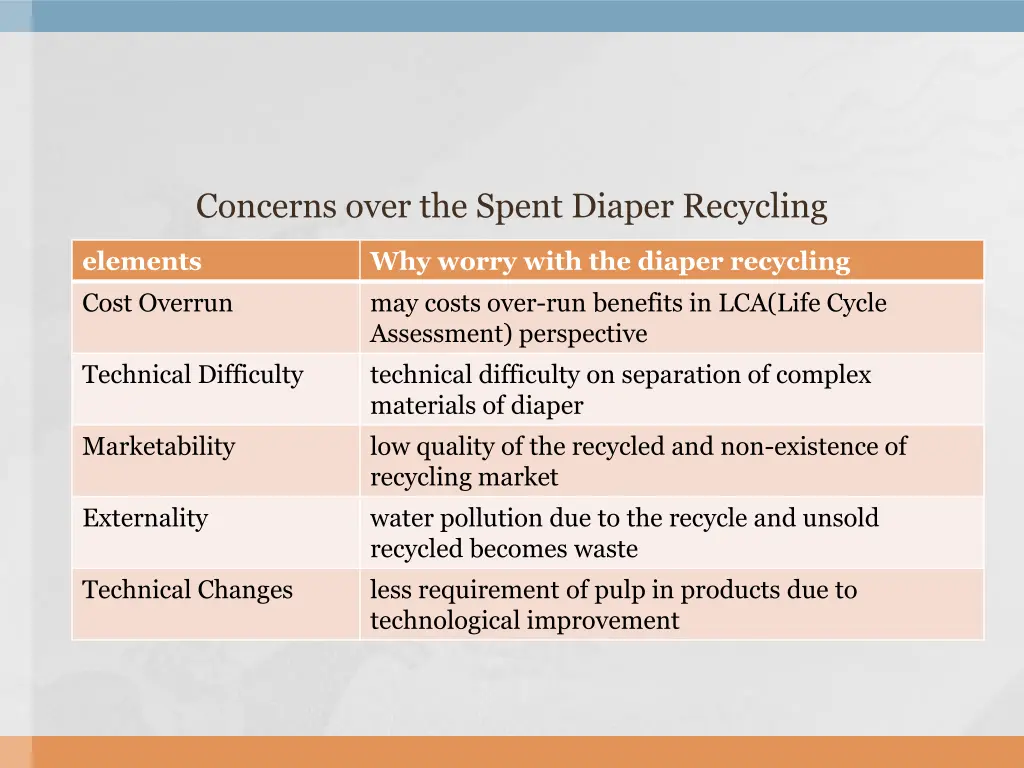 concerns over the spent diaper recycling