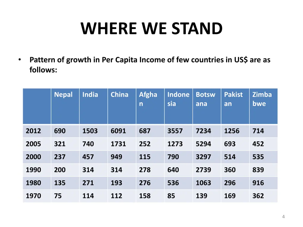 where we stand