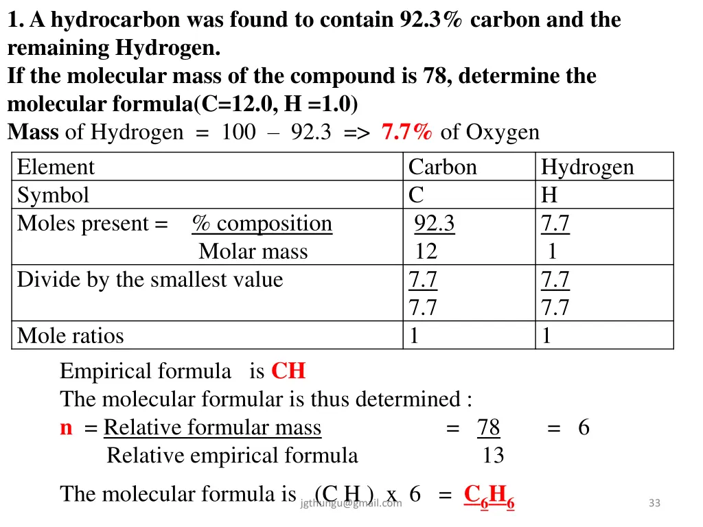1 a hydrocarbon was found to contain 92 3 carbon