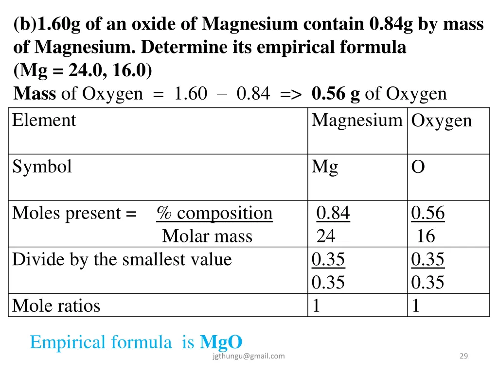 b 1 60g of an oxide of magnesium contain