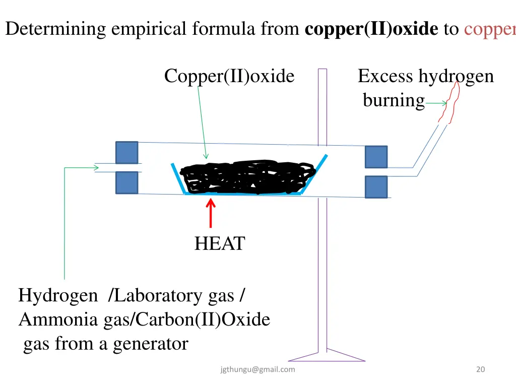 determining empirical formula from copper