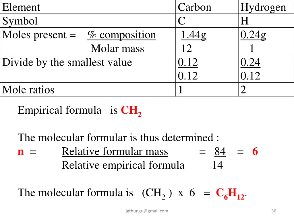 element symbol moles present composition molar