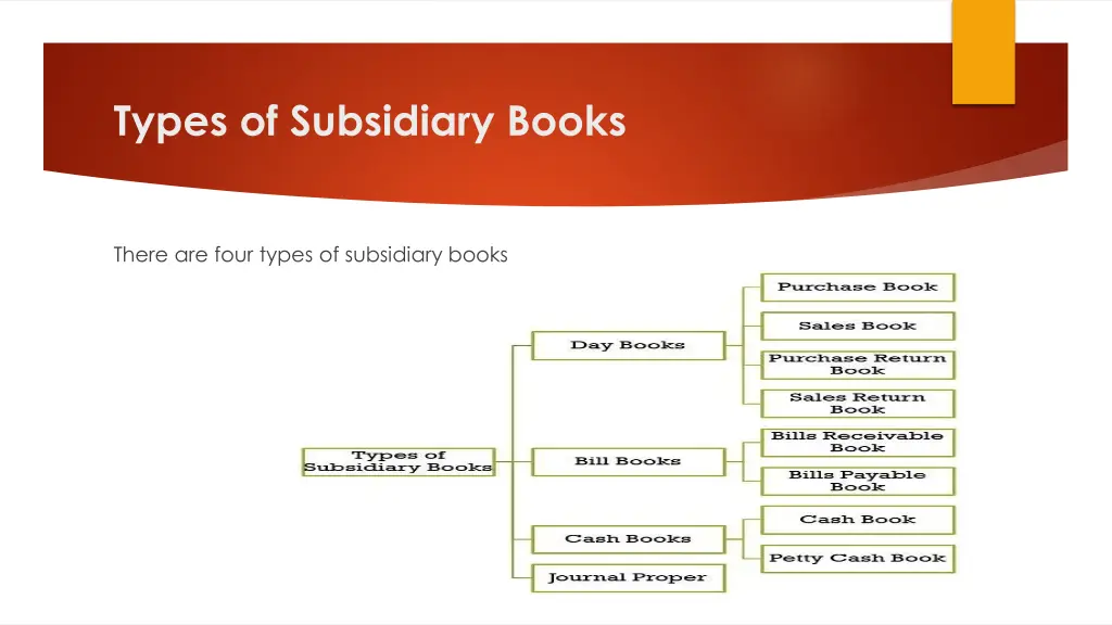 types of subsidiary books