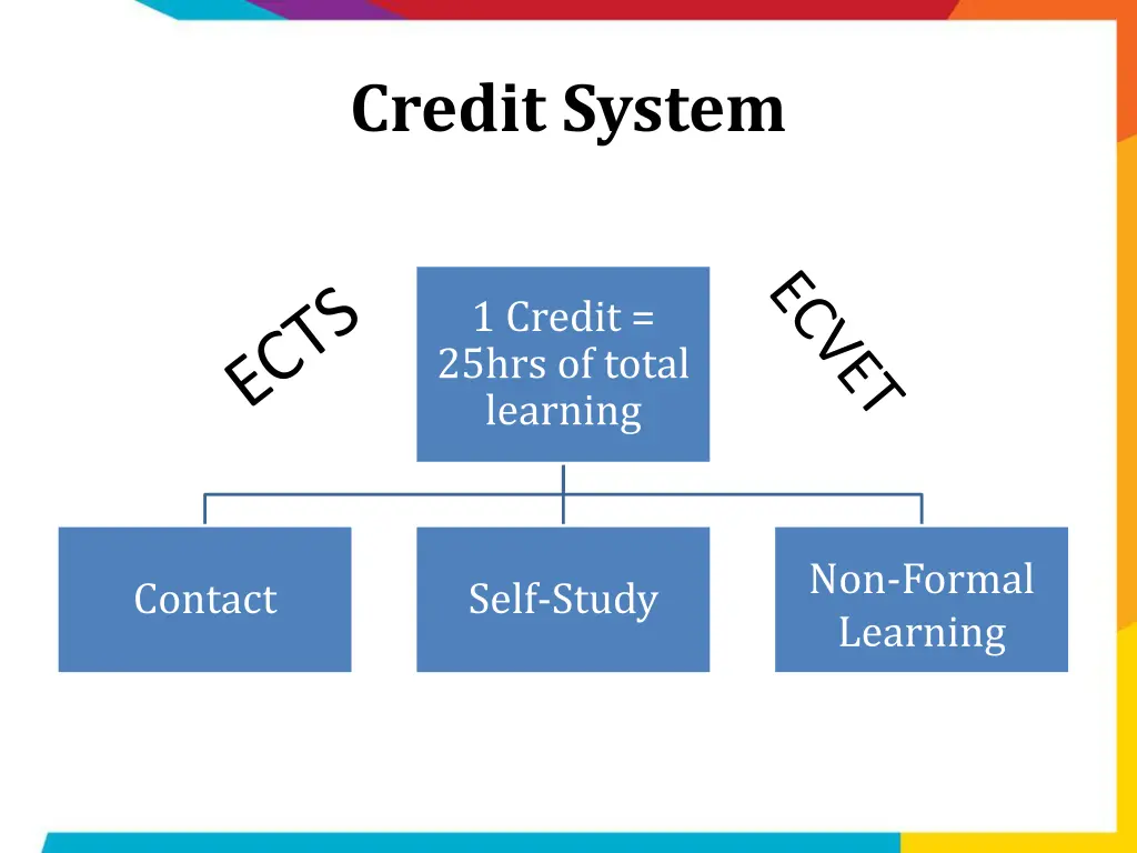 credit system