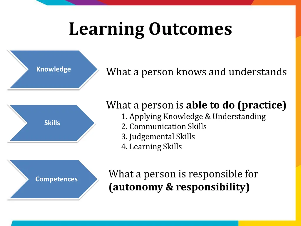 learning outcomes 1