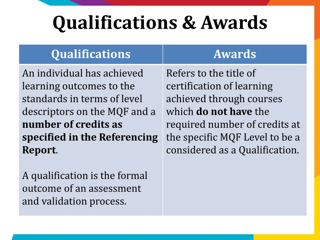 qualifications awards