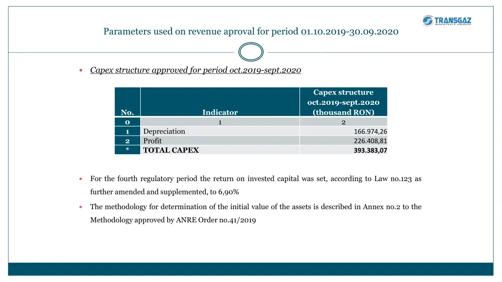 parameters used on revenue aproval for period 1