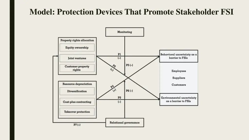model protection devices that promote stakeholder