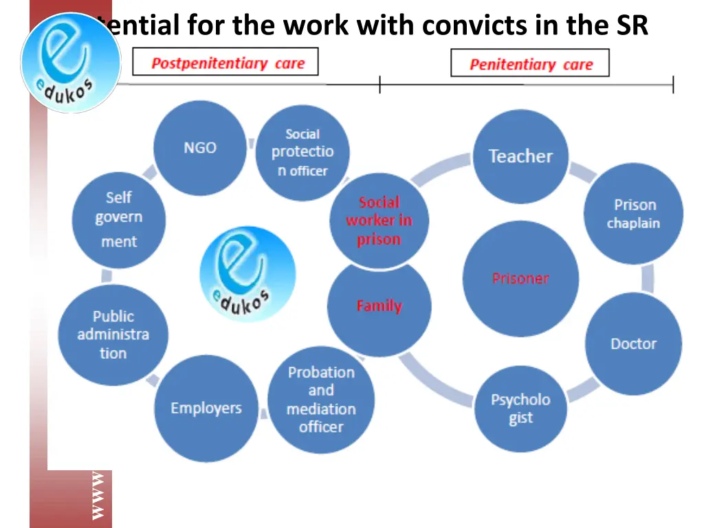 potential for the work with convicts in the sr