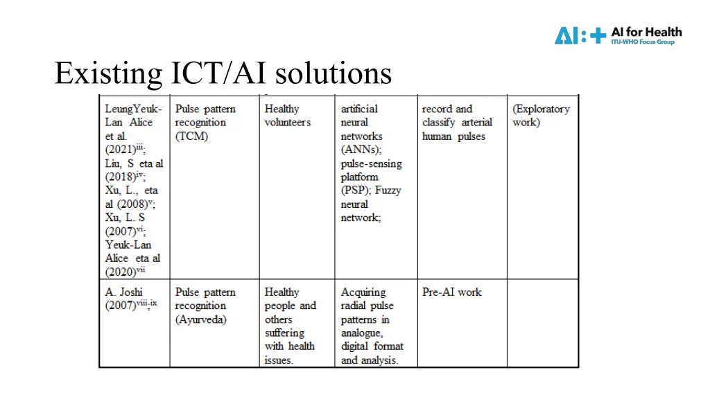 existing ict ai solutions 1