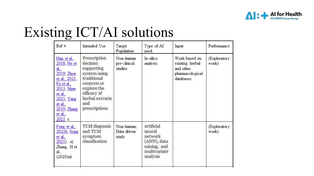 existing ict ai solutions 2