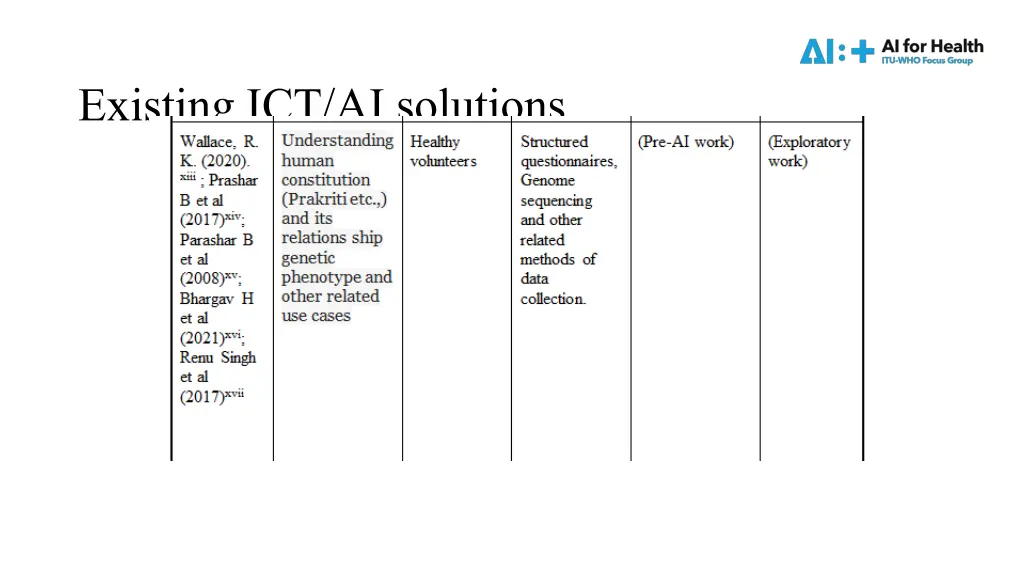existing ict ai solutions 3