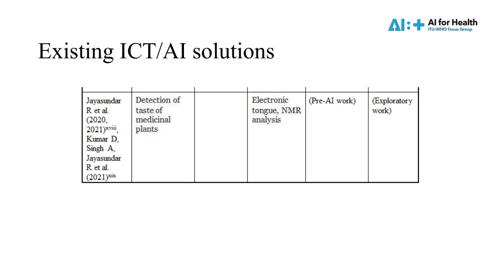 existing ict ai solutions 4