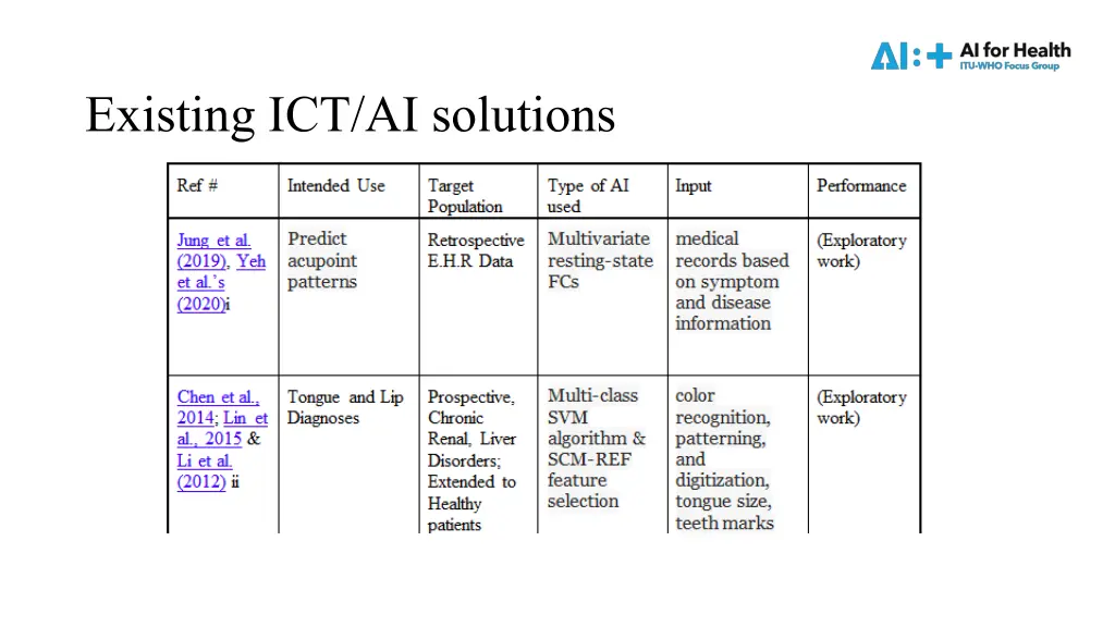 existing ict ai solutions