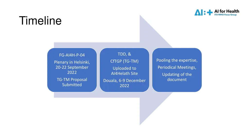 timeline