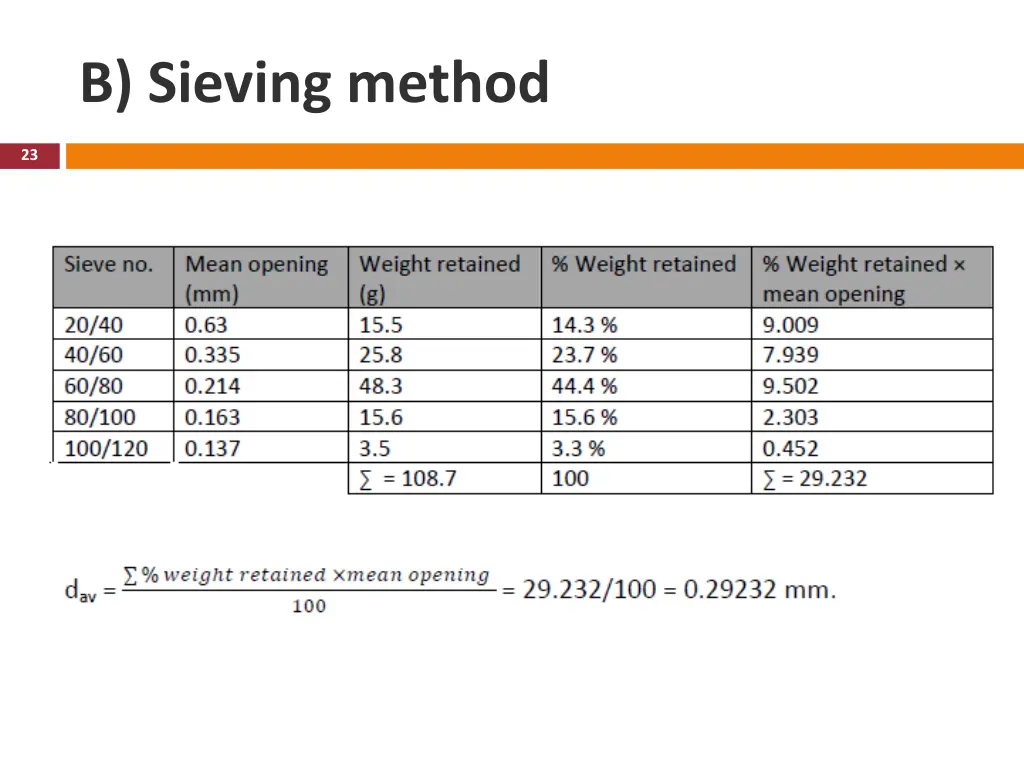 b sieving method