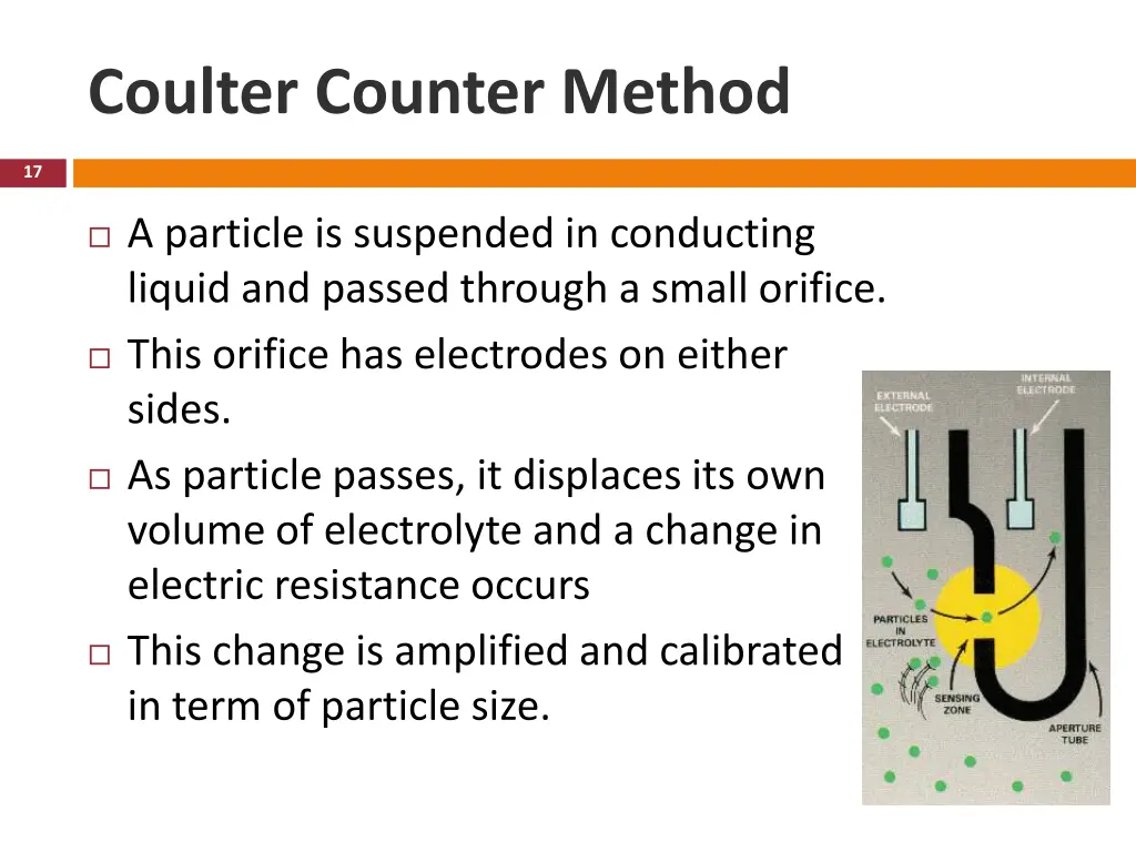 coulter counter method