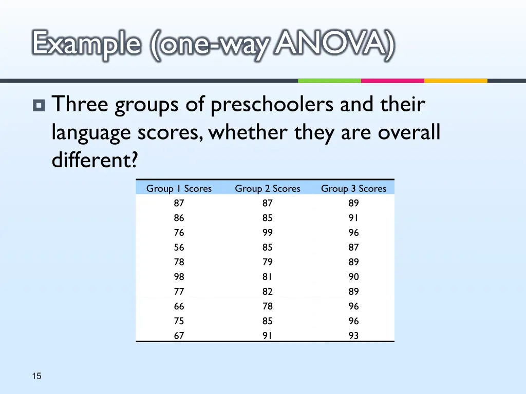 example one way anova